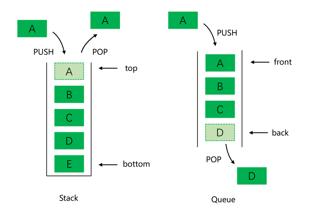 【042】C++ STL 容器适配器详解：使用stack容器 - 知乎