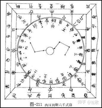 古代风水术罗盘的奧妙- 知乎 古代风水术罗盘的奧妙- 知乎