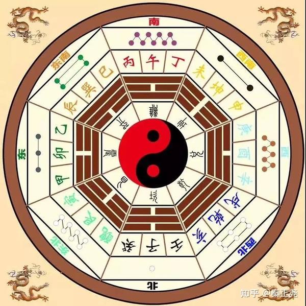 古銭 No.29】八卦・乾兌離震巽坎艮坤 / 十二支 ・干支