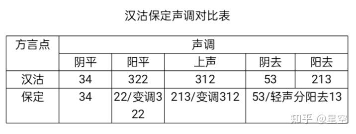 从冀鲁官话保唐片蓟遵小片的声调研究看与定霸小片的渊源关系