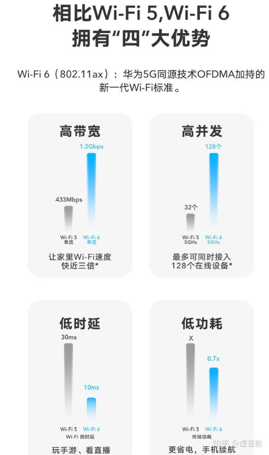 wlan和wifi的区别图片