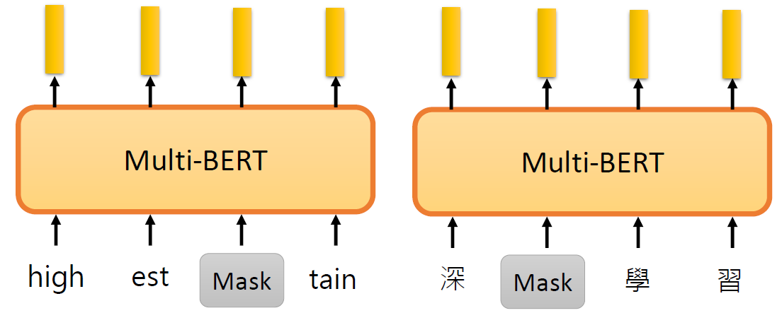 Self-Supervised Learning 超详细解读 (一)：大规模预训练模型BERT - 知乎