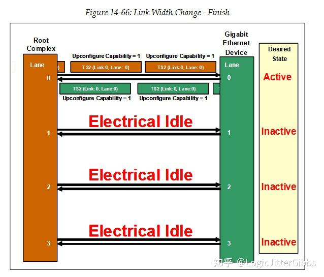 [译文]《PCI Express Technology 3.0》Chapter 14 Link Initialization ...
