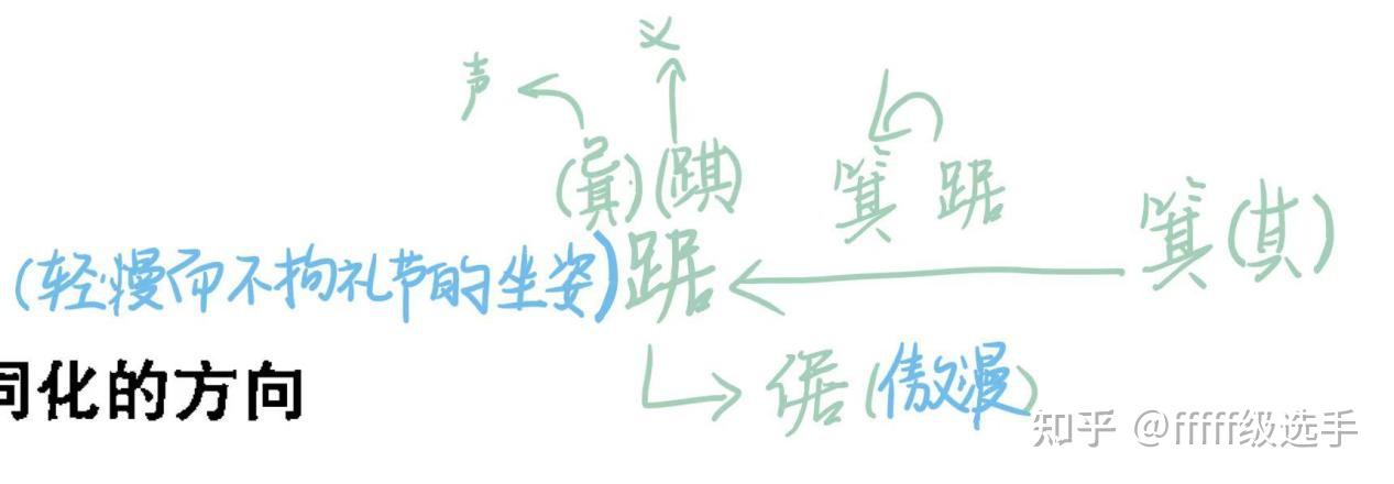 组合同化:词义衍生的一种途径阅读报告 - 知乎