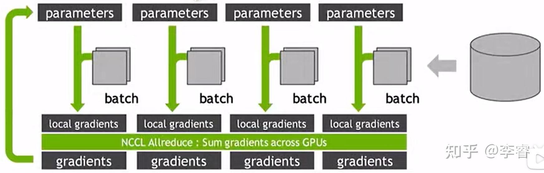 [笔记]大模型-集合通信库 - 知乎