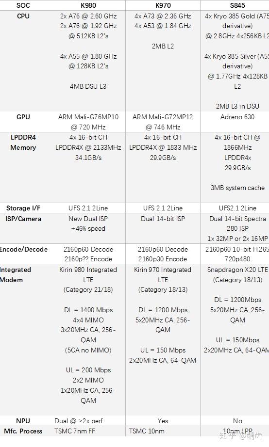 麒麟980继往开来安卓之光