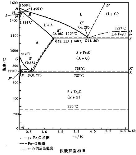【材科基干货】第43期:你头疼的铁碳相图动起来啦! - 知乎