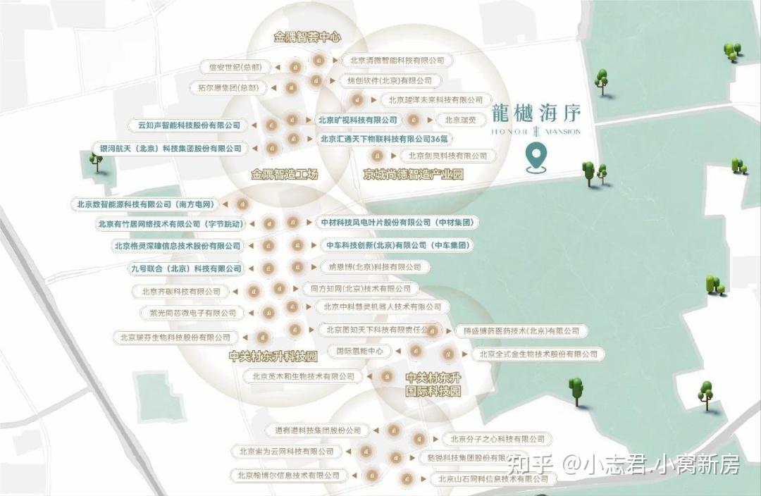 东坝北熙区三期 pk 东小口龙樾海序,刚需该咋选? - 知乎