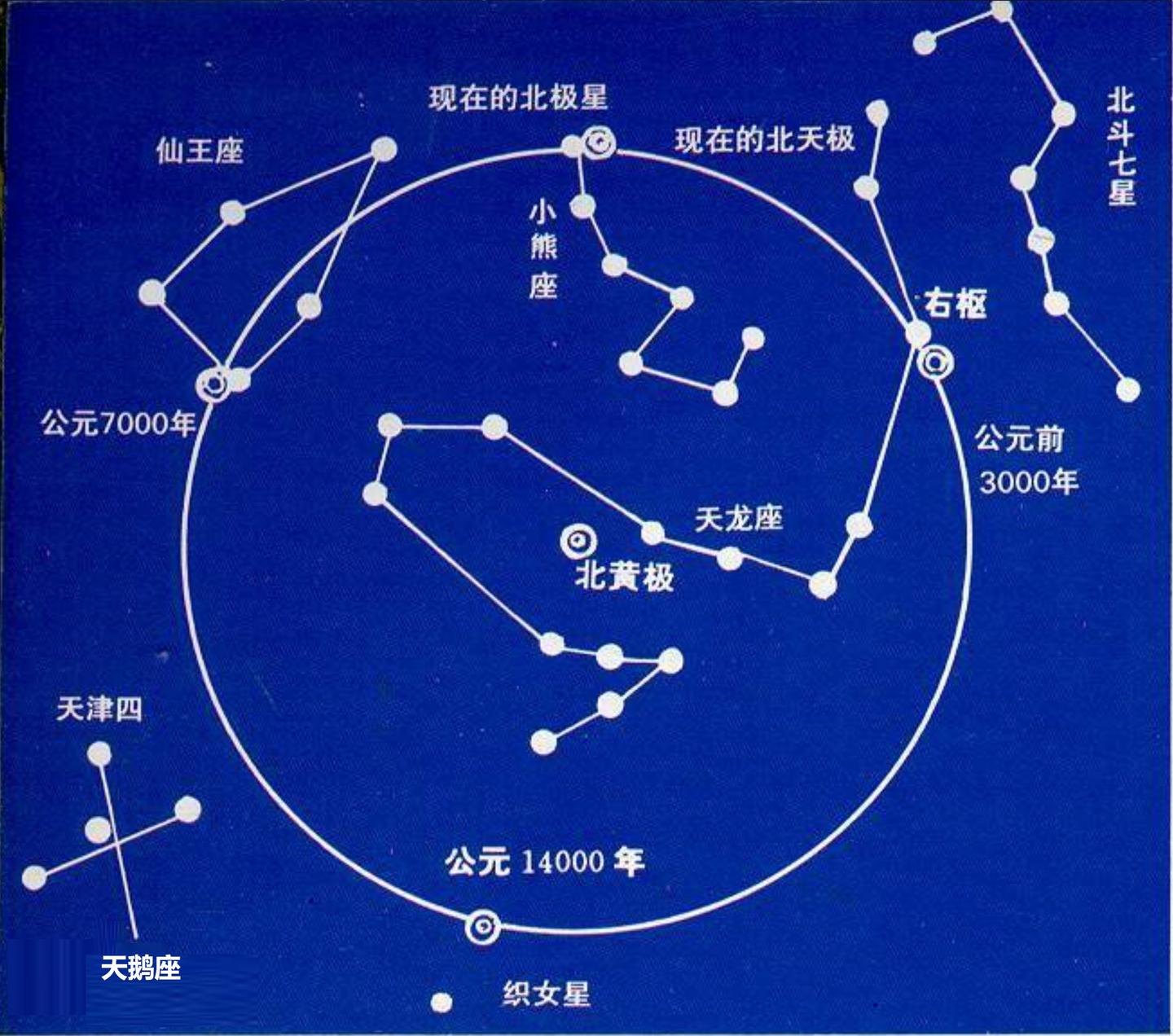 为啥北斗七星几千年来都串在一起 不会散开了 知乎 为啥北斗七星几千年来都串在一起 不会散开了 知乎