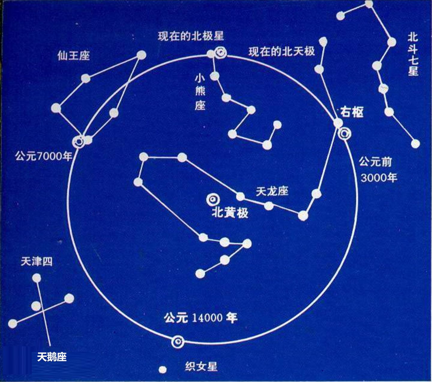 为啥北斗七星几千年来都串在一起 不会散开了 知乎