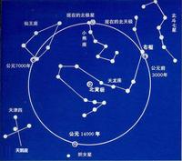 为啥北斗七星几千年来都串在一起 不会散开了 知乎 为啥北斗七星几千年来都串在一起 不会散开了 知乎