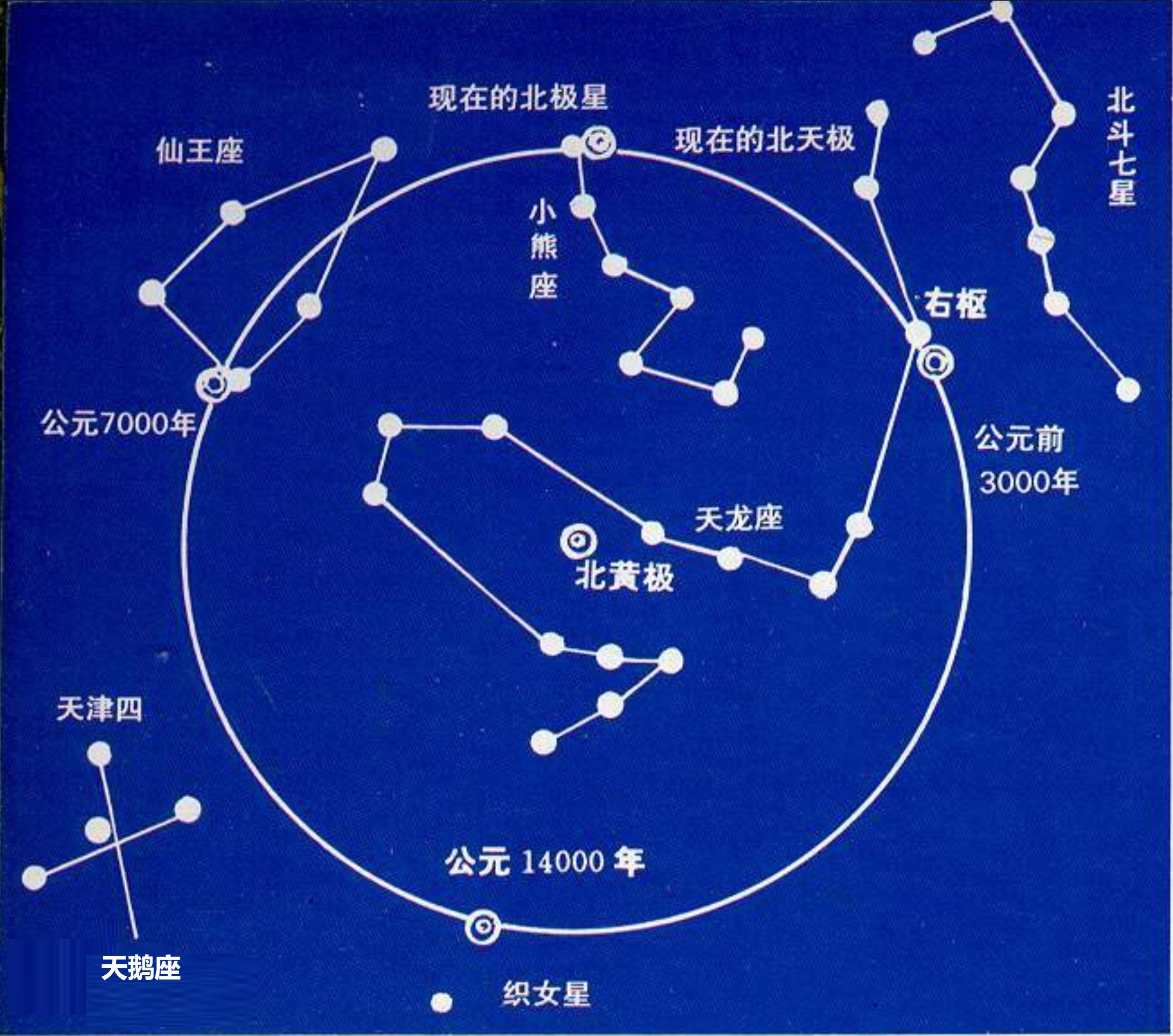 为啥北斗七星几千年来都串在一起 不会散开了 知乎 为啥北斗七星几千年来都串在一起 不会散开了 知乎