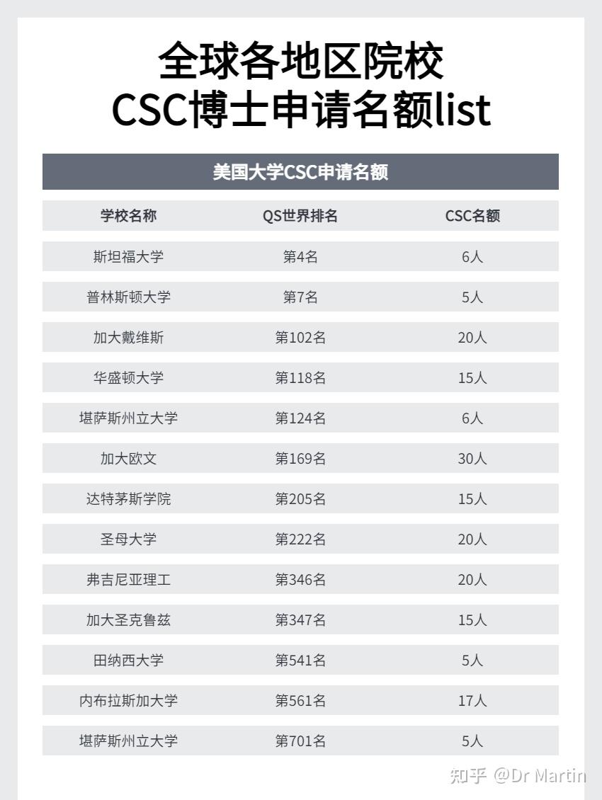 CSC list csc-list