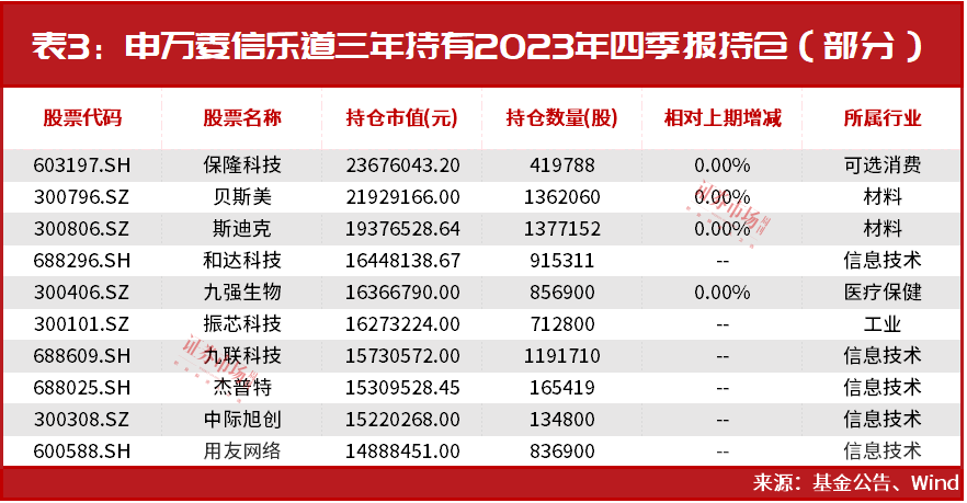 a股v型大反轉小作文透露基金經理加倉方向等待時鐘回擺高股息賽道股