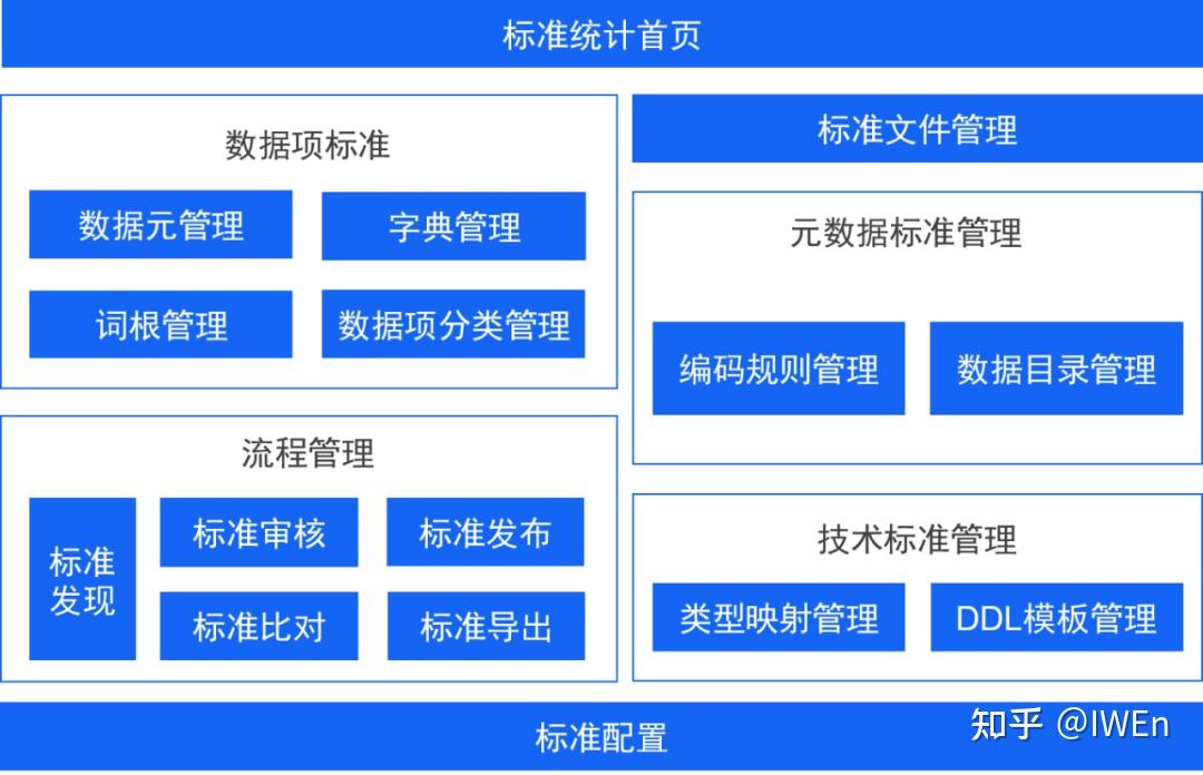 【大数据】数据标准讲解 - 知乎