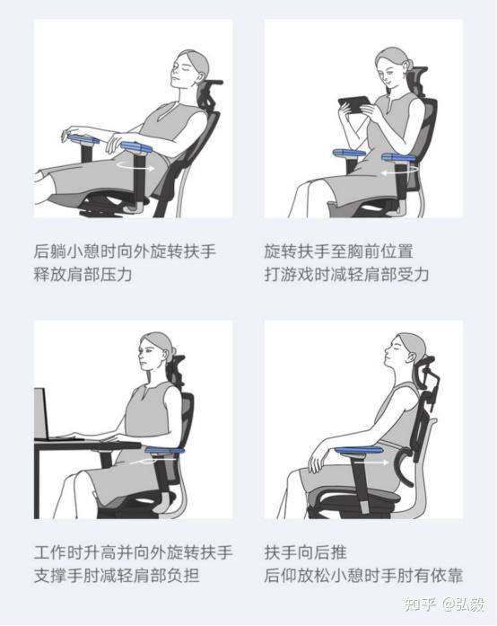 人体工学椅设计详解一文秒懂人体工学椅正确的坐姿怎么选择合适的人体