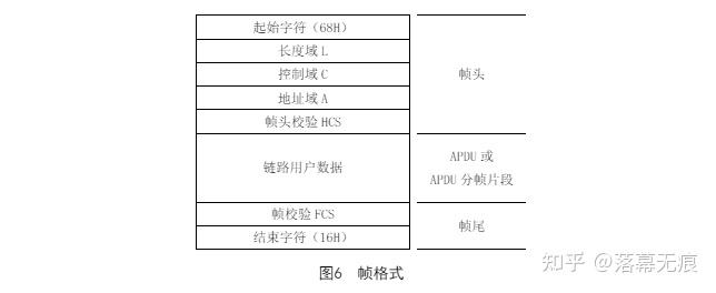 DLT698協議