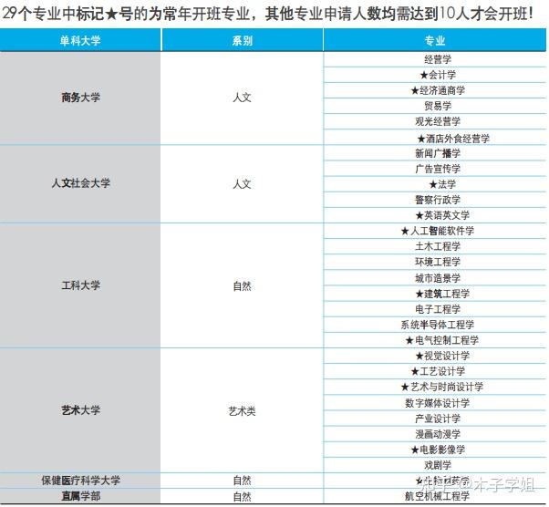 2024年3月韩国清州大学一年制中文授课全日制专升本