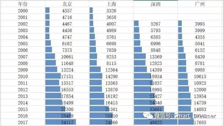 天津总人口2017_天津总人口曲线图(2)