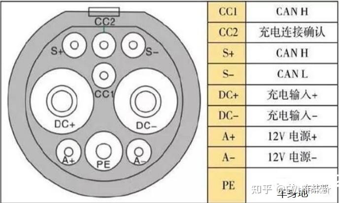 电动汽车快充与慢充工作原理 - 知乎