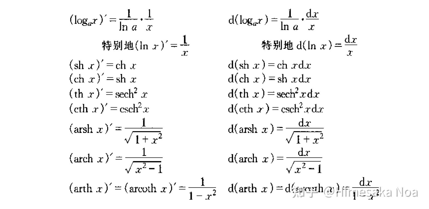 1 幂函数(xα)′=αxα611n维立方体的体