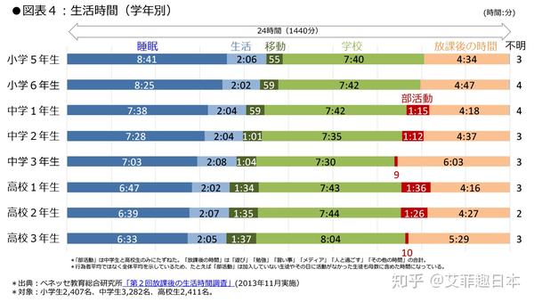 日本学校社团真的和动漫里一样吗?