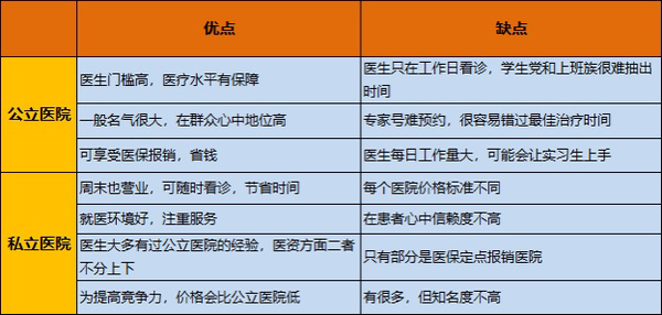 诊所和医院的区别图片