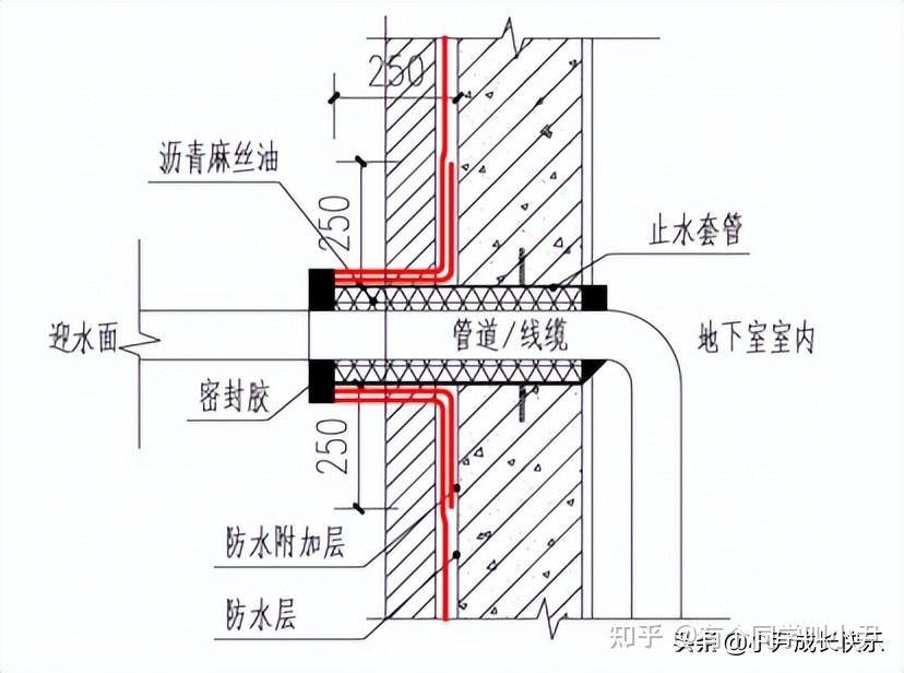 刚性防水套管制作与封堵