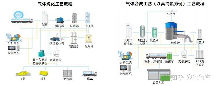工业制氢的方法有哪些? - 知乎
