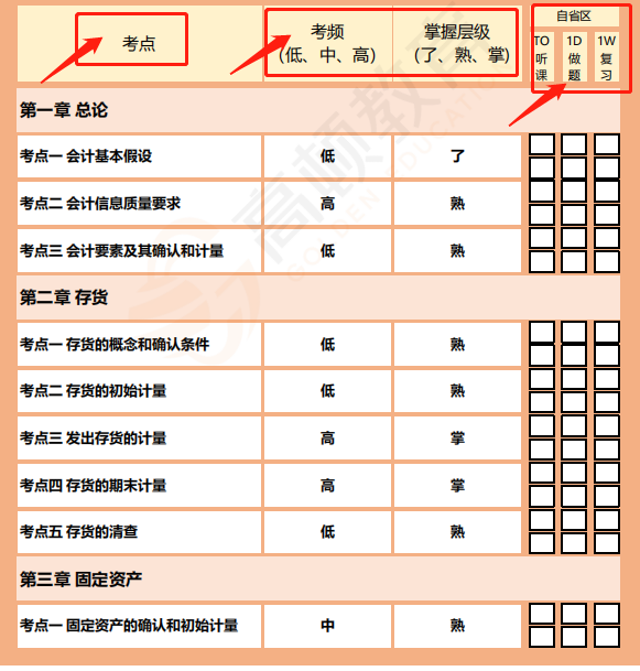 CPA《会计》最新考点！背完23年考试冲80分，带你精准搞分... - 知乎