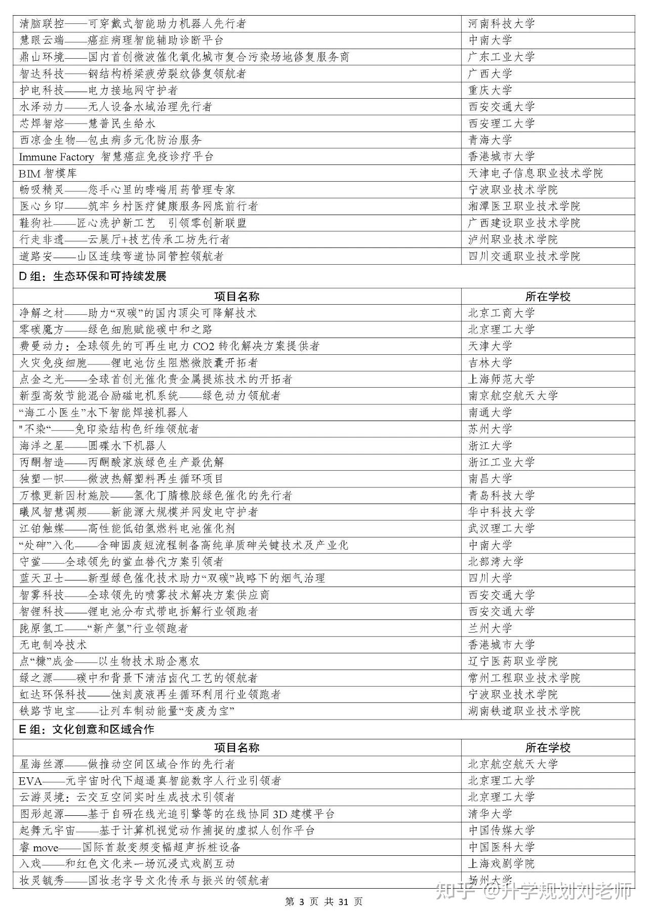 记得收藏哦,第十三届“挑战杯”中国大学生创业计划竞赛获奖项目名单,望得到竞赛选题方向 - 知乎