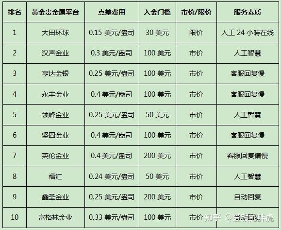贵金属检测费用高吗现在(贵金属检测费用高吗现在怎么样)