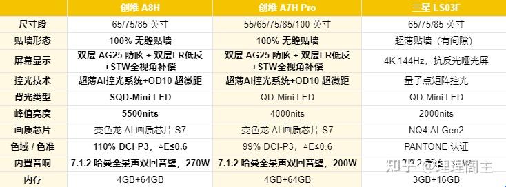 2026有哪些热门电视值得入手?壁纸电视怎么样?内含创维三星深度测评
