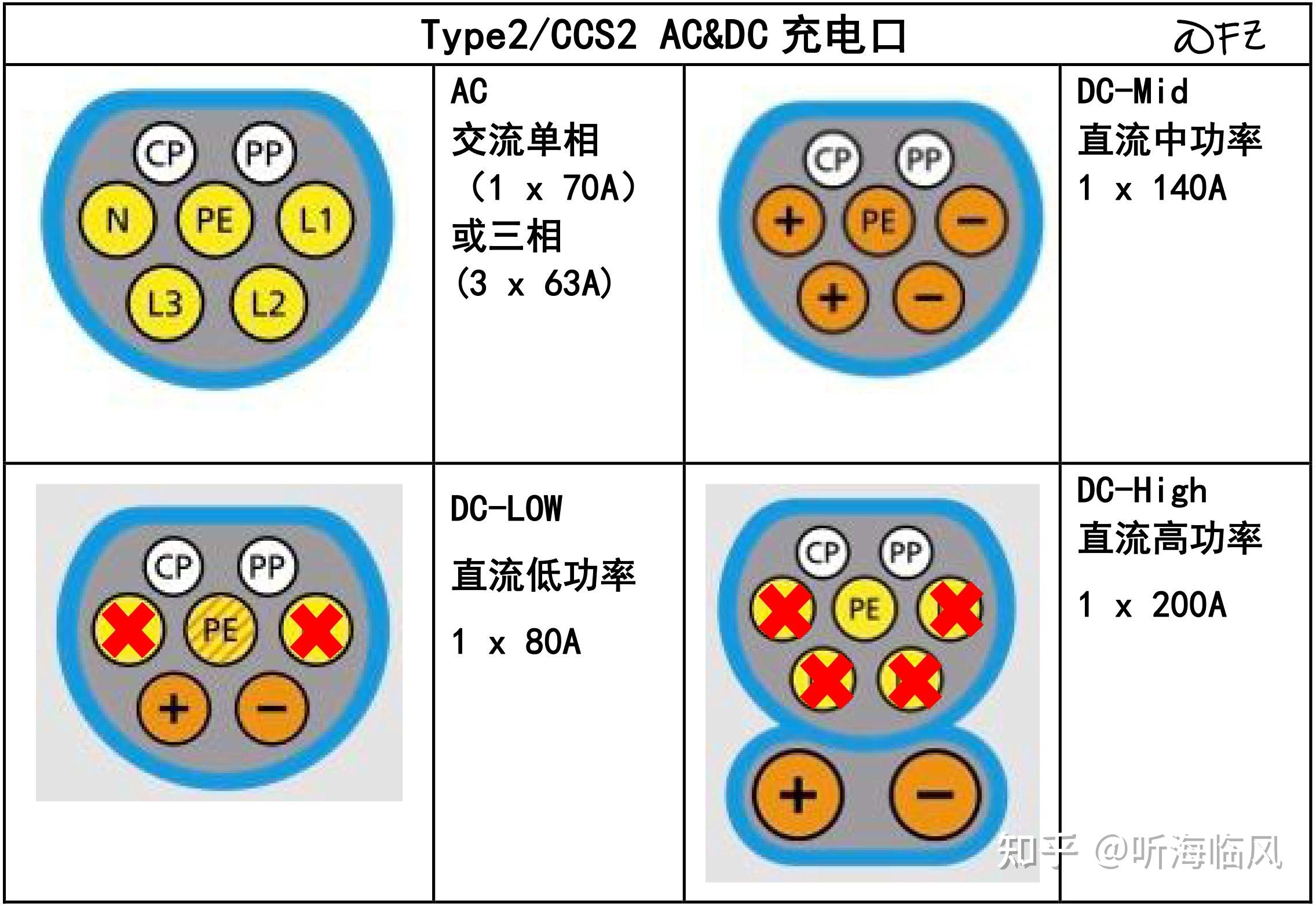 电动汽车充电口浅析