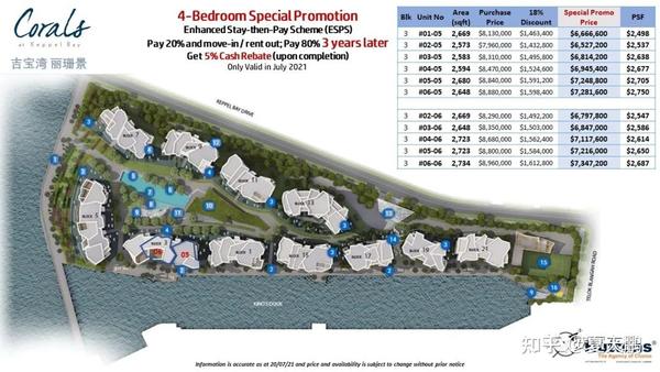 来看看新加坡豪宅的八大标准：豪华公寓和优质洋房，第三季豪宅尺价起5.2%是大盘双倍，康宁河湾10月30号开盘，土豪们约起