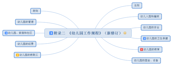 保育员工作思维导图图片