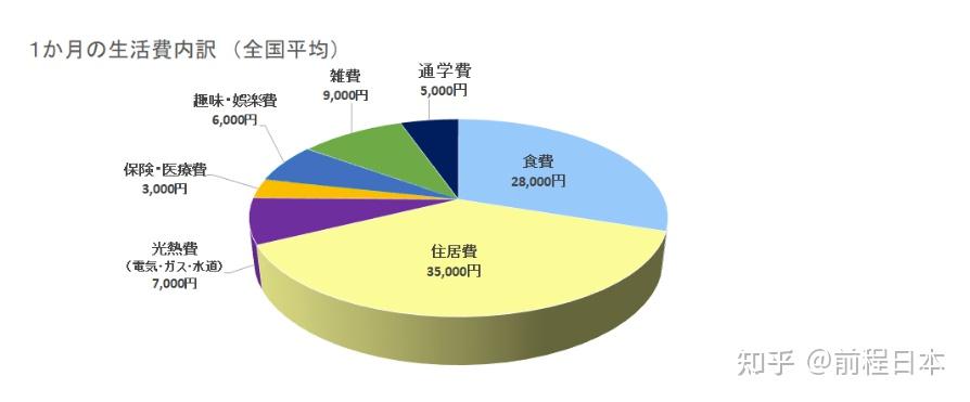 神户留学学费多少(神户国际大学留学费用)