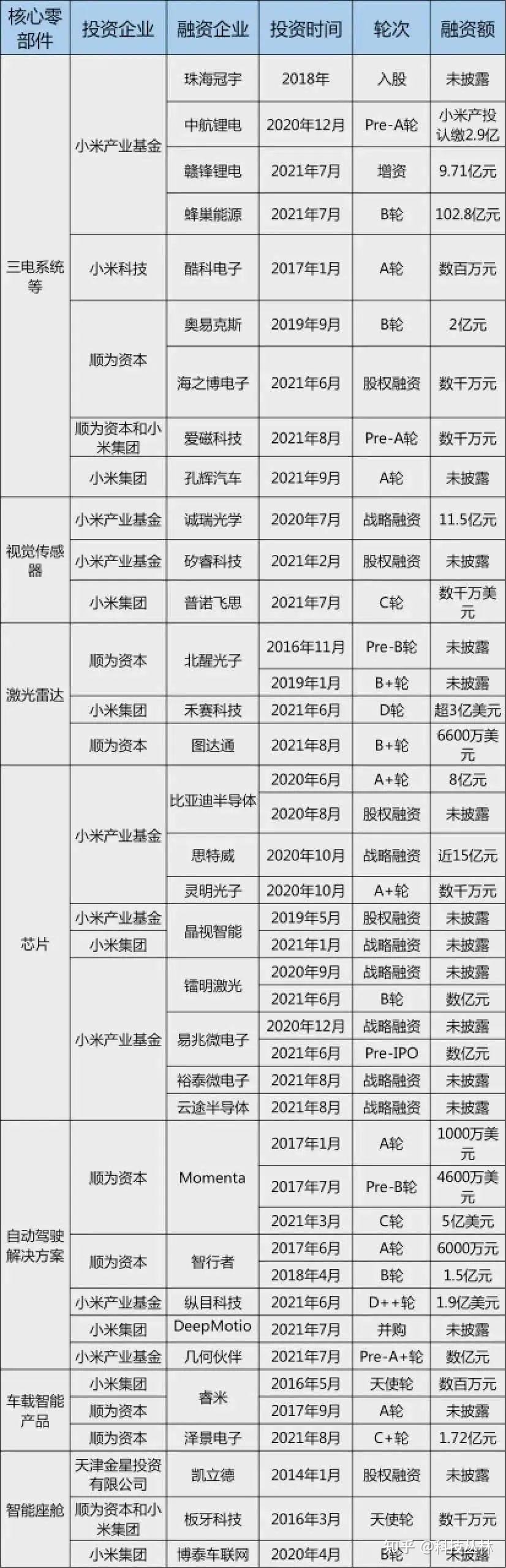 小米汽车,生不逢时?插图2727 小米汽车,生不逢时?插图2727