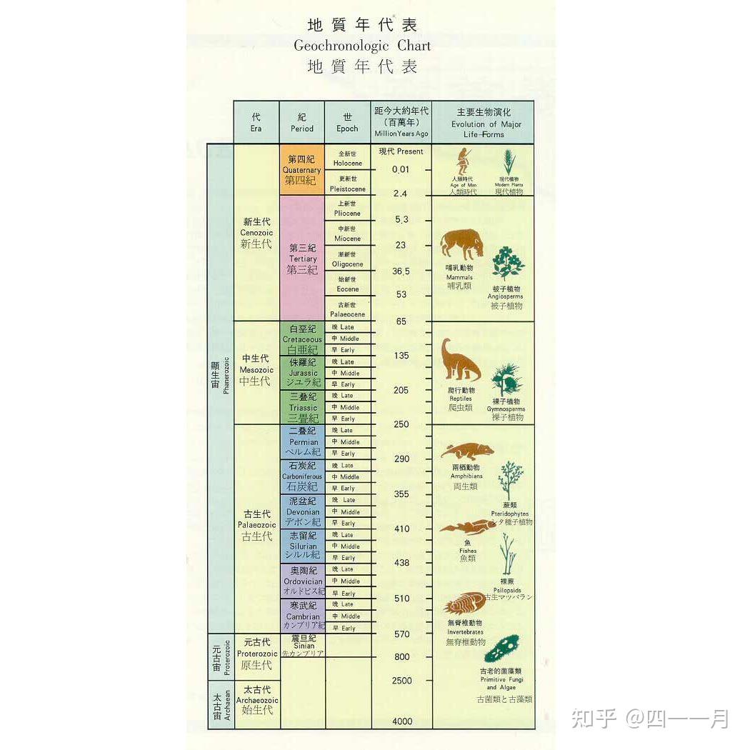 中国古地理古构造演化史(更新中) - 知乎