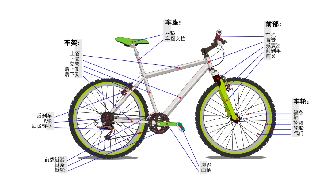 自行车飞轮原理图片