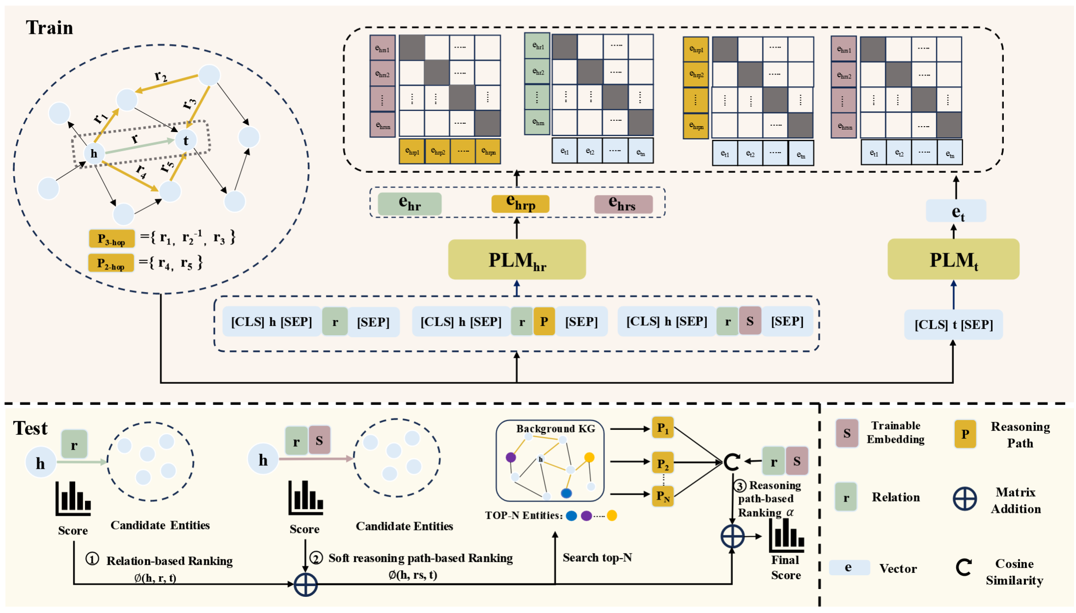 论文分享 | Soft Reasoning Paths for Knowledge Graph Completion - 知乎