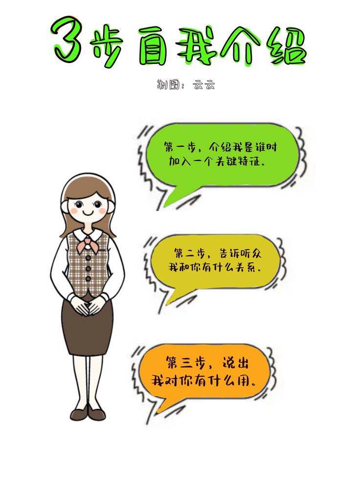 3步自我介绍,让别人对你印象深刻 - 知乎