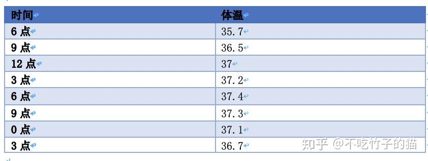 人体正常的体温范围