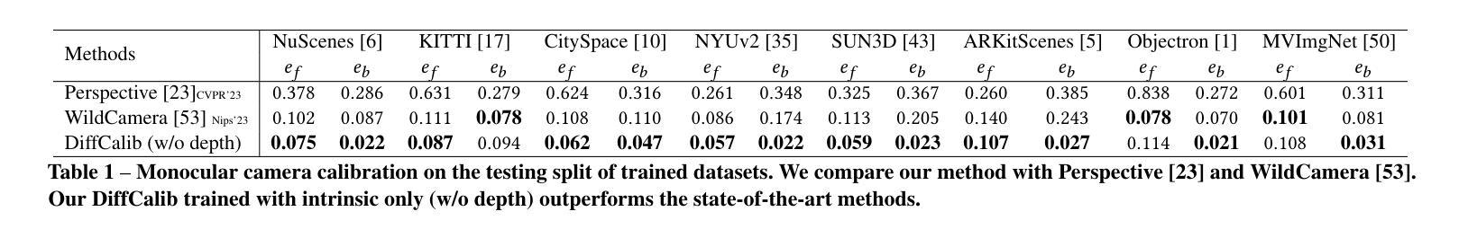 Diffusion Models