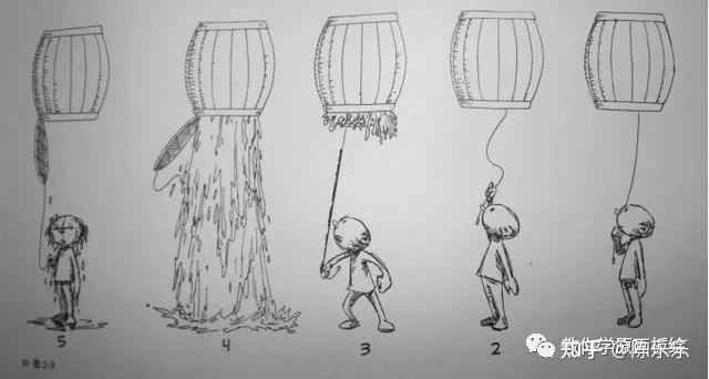 游戏原画零基础入门到精通——预备动作 - 知乎