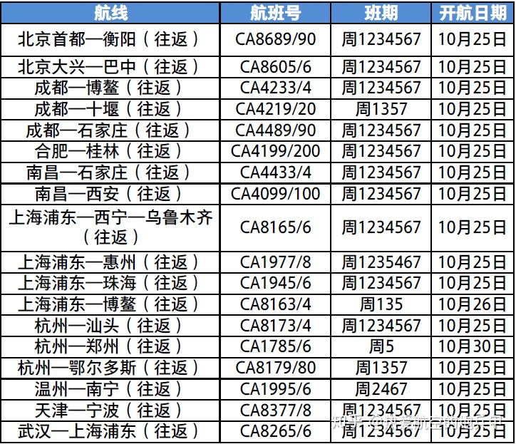 国航国内航线图片