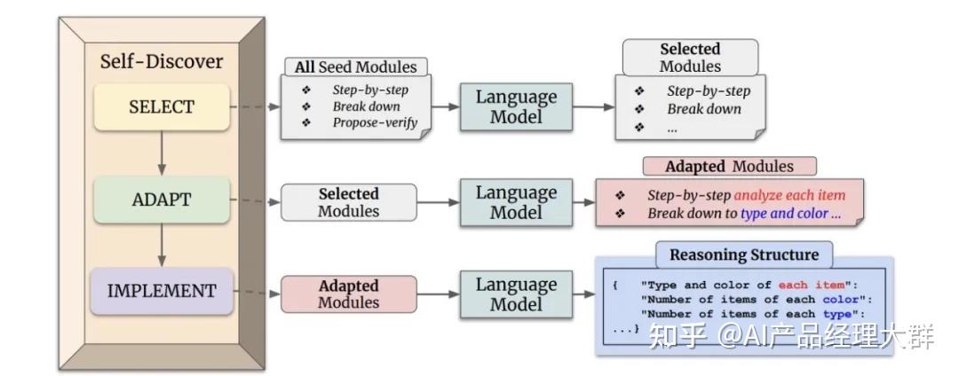 AI智能体和agent、agents之间的关系是什么样子的?