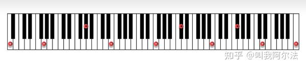 第十课——音的分组、中央C、标准音 - 知乎