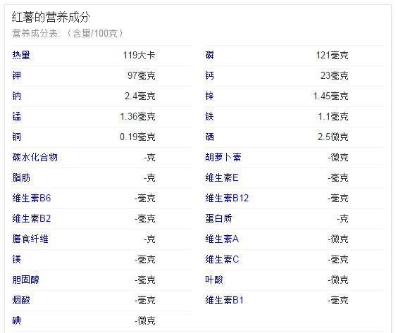 一,红薯的营养成分