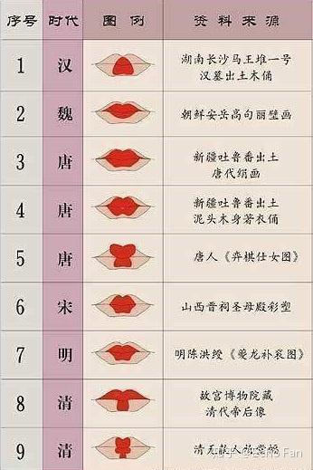 口红简史 - 知乎